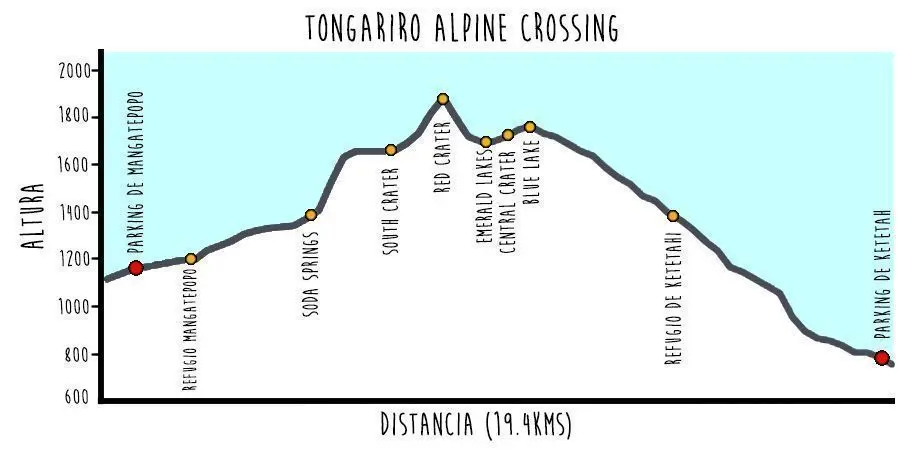 Tongariro National Park Tongariro National Park MAPA